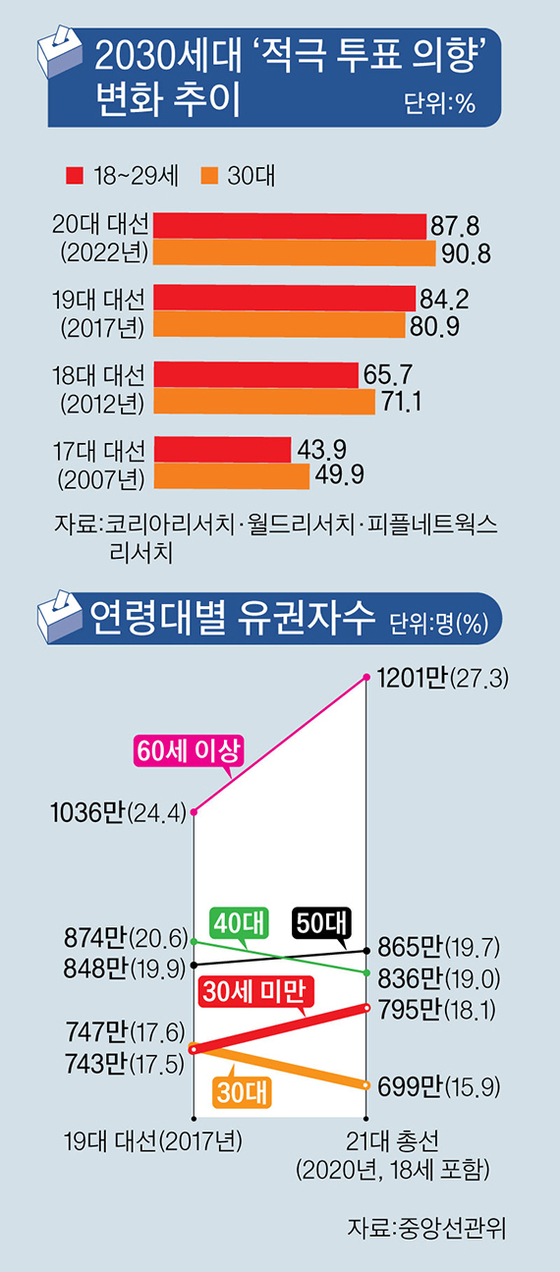 대선 투표율 2017 역대 대통령