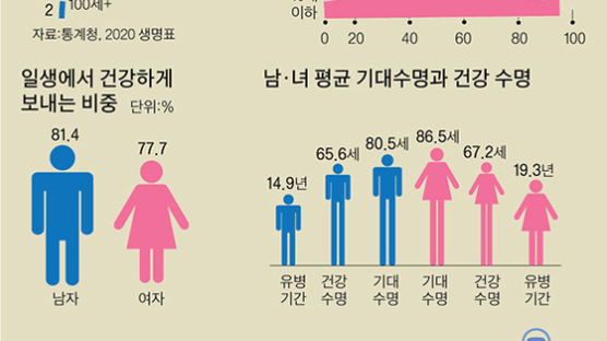 ‘스쿼트 한 번’ 작은 운동부터 실천, 12주 넘겨야 몸에 밴다