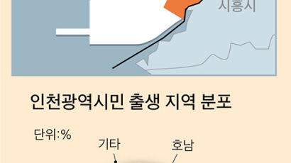 “먹고사는 문제 해법 내놓는 후보, 당·정치 성향 상관없이 찍어줄 것”