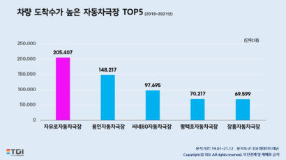 문화생활도 비대면이 트렌드! 빅데이터로 본 자동차극장 인기