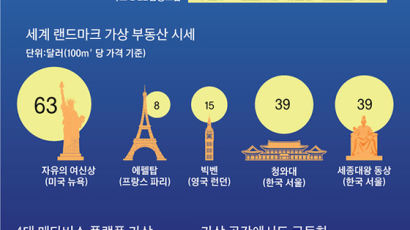 가상 아파트 1년 새 10배 폭등, 투기 수요 몰려 ‘거품’ 우려