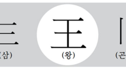 [漢字의 비밀] 왕좌(王座)와 다모클레스의 칼