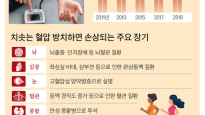 고혈압 지속 땐 치매도 유발, 저염식·운동 병행 살 빼야