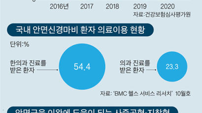 저스틴 비버도 앓는 안면마비, 전조증상 3~4일 내 치료해야