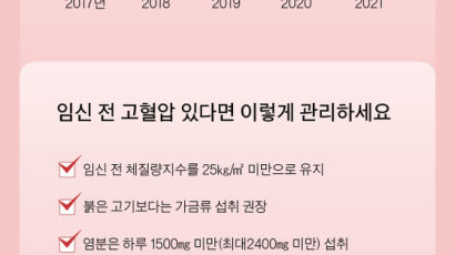 고령 산모 ‘임신성 고혈압’ 위험, 저용량 아스피린 먹어야