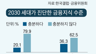 [빚의 덫에 걸린 MZ세대]MZ세대, 금융 지식없이 묻지마 단타 투자…정부는 시장 과열 방치해 ‘빚 폭탄’ 키웠다