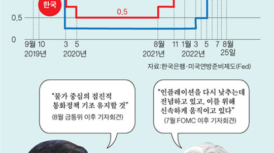 말 한마디에 금융시장 출렁…‘세계 경제 대통령’ 파월의 입 주목