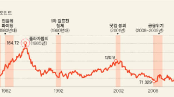 [뉴노멀 된 킹달러] 달러 1강 체제 굳히기…준기축통화국 약한 고리 드러나, 파운드·엔·유로 추락