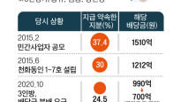 김만배, 이재명 측근 지분 37.4% → 30% → 24.5% → 10.6%로 계속 말 바꿔