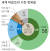 세계 파운드리 시장점유율