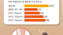 김장 후유증 44%가 허리 통증, 봉침·한약으로 염증 잡아