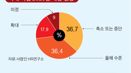 미 IT 대기업 ‘요란한 해고’ 행진, 한국도 남의 일 아니다