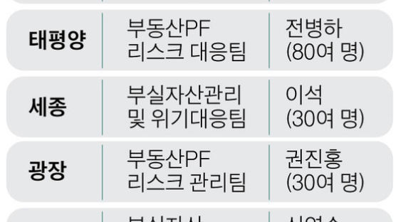 “내년 R의 공포 현실이 된다” 위기 대응팀 꾸리는 로펌들