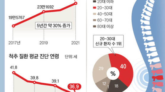 스트레스 풀려고 먹는 매운 음식, 골치 아픈 고혈압 유발