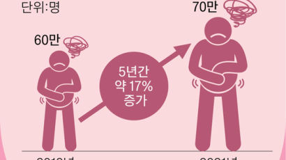 ‘제로 슈가’ 음료·스테비아 식품 과식 땐 소화불량 부른다