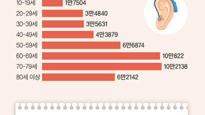 지하철 소음 뚫는 이어폰 볼륨, 젊은층 청력 노화 부른다