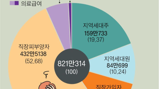 국민연금 예상액 월 167만원 넘을 땐, 조기 수령 고려할 만