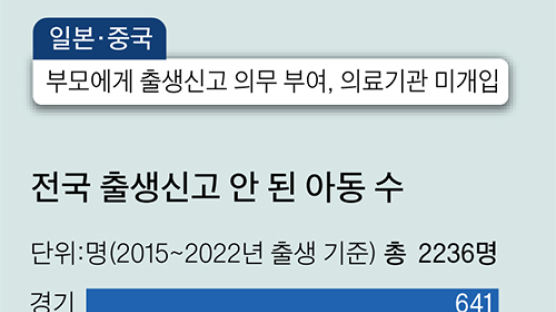 부모·병원에 출생신고 맡기지 말고, 국가가 직접 등록해야