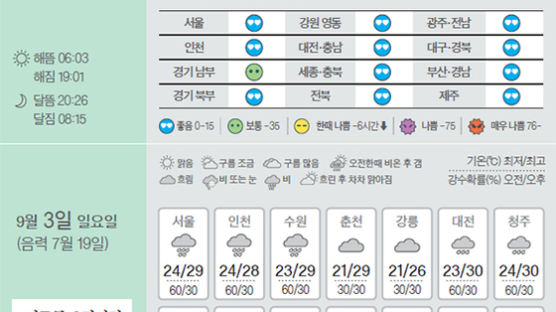 [주말의 날씨] 9월 2일