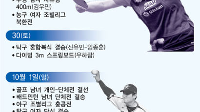 5년간 은둔 끝낸 북한 스포츠…메달밭 역도서 금 노다지 기대