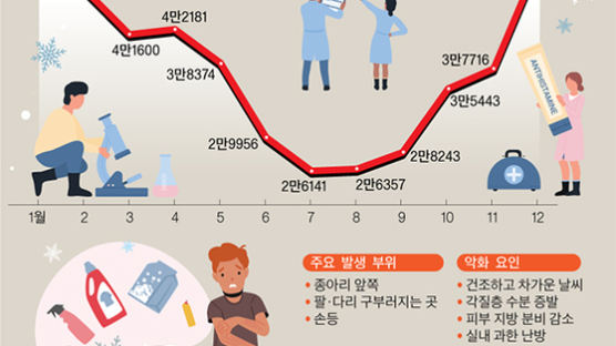 뜨거운 목욕·사우나가 피부에 좋다고? 가려움증 더 악화