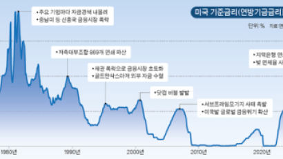  초저금리 복귀 힘들어, 중물가·중금리·중성장 시대 온다