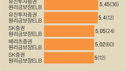 연금계좌에 900만원 넣으면 148만5000원 돌려받는다 