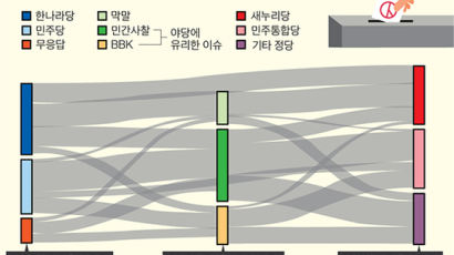 네거티브·막말 요란해도, 선거를 뒤집을 수 없다