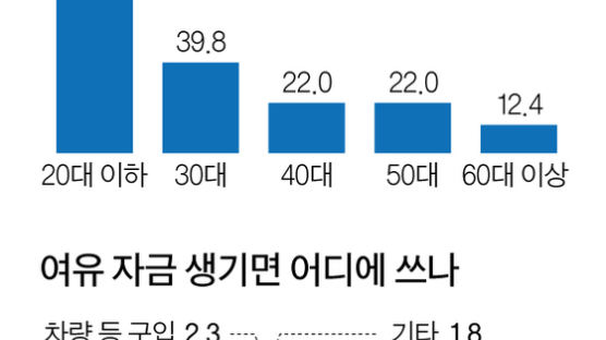 "아껴서 빚 갚자"…새해 목표 2순위는 '돈 모을 결심'