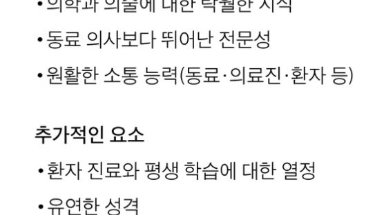  뇌질환 명의? 이젠 뇌암·뇌기형·뇌혈관 등 분야별 따로 있다