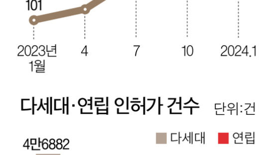 전세대출 심사 탈락, 월급 260만원 중 95만원 내는 월세로