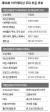 제96회 아카데미상 주요 부문 후보