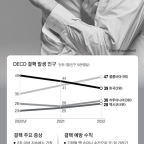 한국, 결핵 OECD 선두권…보름 넘게 기침 땐 검사해봐야