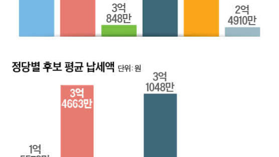 비례 신청 정당 38곳, 투표용지 51.7㎝…또 수개표 위기