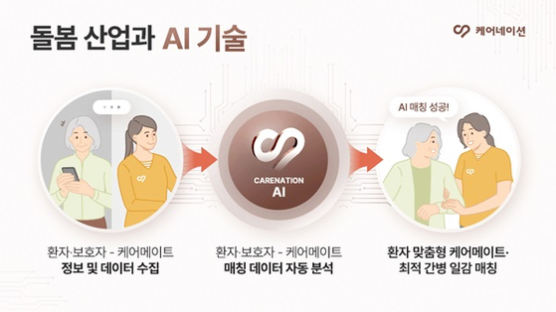 돌봄 산업도 AI 열풍⋯AI가 찾아주는 맞춤 간병인·간병 일감