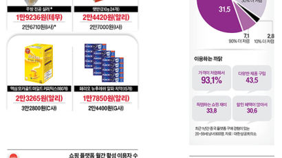 [C커머스 초저가 비결] 국내 중소기업들은 KC인증, 관세도 부담…"제도적 역차별 당해"