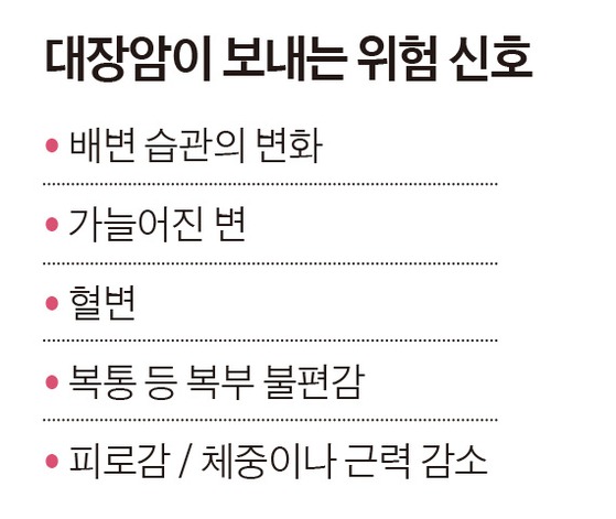 방귀 잦아 걱정?…삼겹살에 소주 즐기는 20대가 위험하다