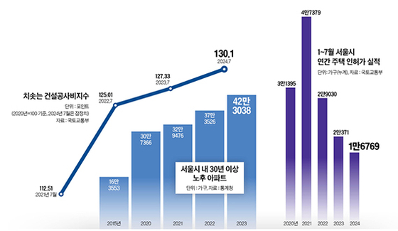 신속통합기획