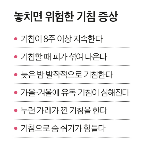 잦은 기침에 평지 걸어도 숨찬다? 호흡기 질환 의심을