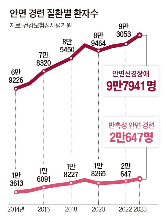 눈꺼풀 떨리면 마그네슘 부족? 과로·스트레스 해소가 먼저