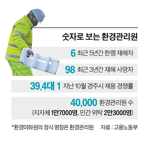 “추위 속 도로 청소 ‘오겹살’ 겹쳐 입어…내 방 청소보다 흐뭇”