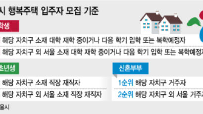서울시 행복주택 '6월 첫 선'…모집공고 입주자격 및 임대료는?