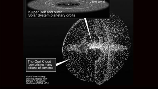 [1998.05.27] 태양계 밖 행성 첫 관측