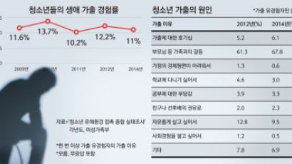 [TONG] “쉼터는 가출 청소년만 오는 곳이 아닙니다”